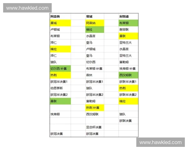 2017年欧冠联赛完整赛程一览及各阶段详细对阵分析